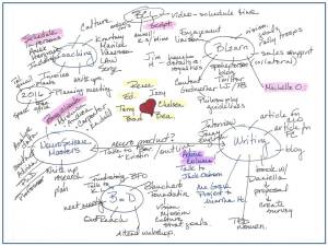 Mind Map Example
